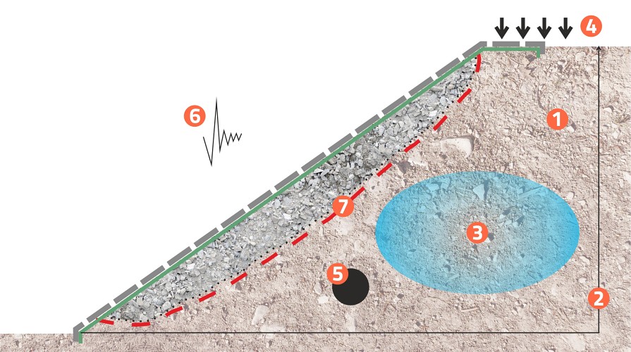Vstupní parametry pro návrh zemních kotev